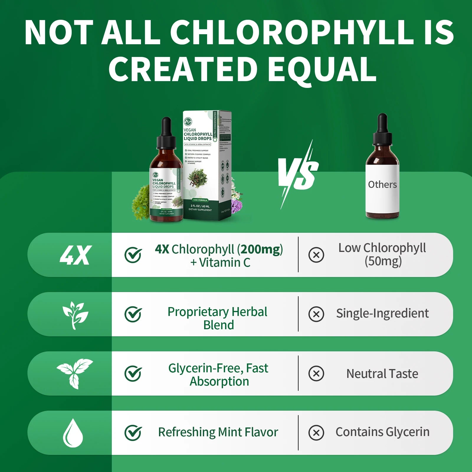 Liquid Chlorophyll - Vegan